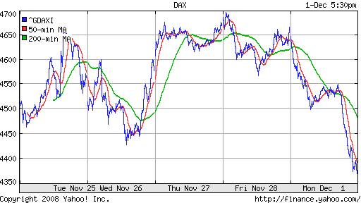 DAX