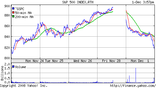 S&P 500