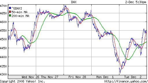 DAX