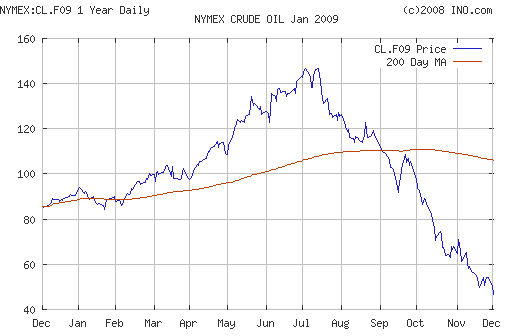 Crude oil.