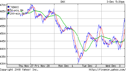 DAX