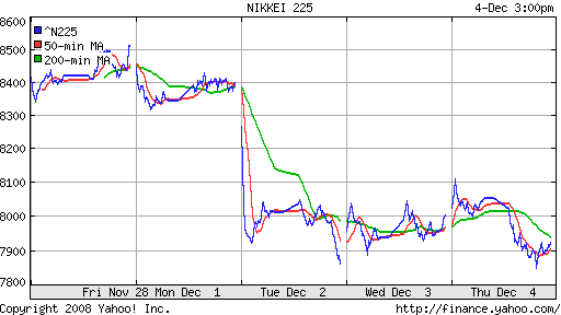 Nikkei-225 (Japan)