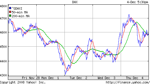 DAX