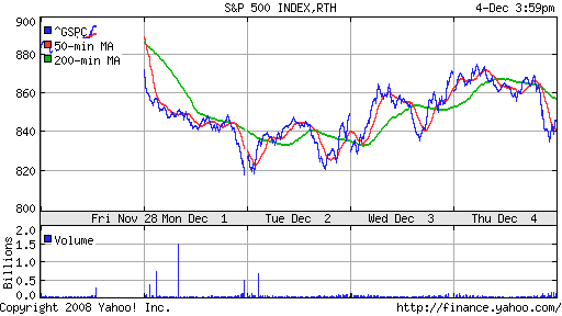 S&P 500