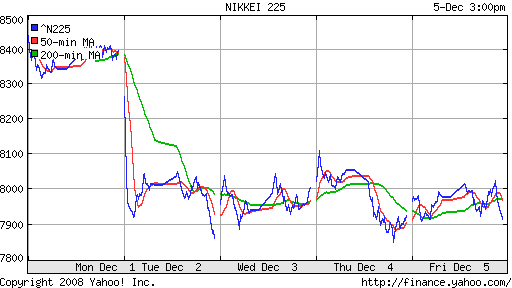 Nikkei-225 (Japan)