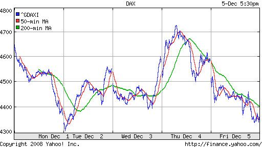 DAX