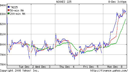 Nikkei-225 (Japan)