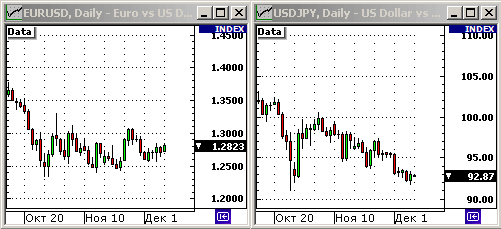 EURUSD, USDJPY