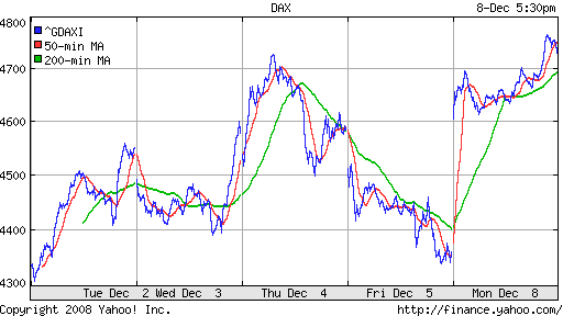 DAX