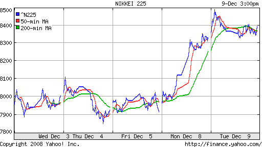 Nikkei-225 (Japan)