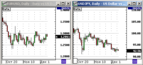 EURUSD, USDJPY