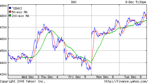 DAX