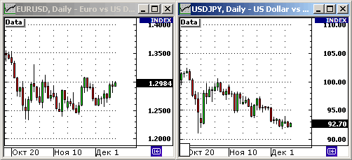 EURUSD, USDJPY