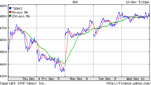 DAX