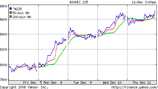 Nikkei-225 (Japan)