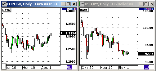 EURUSD, USDJPY