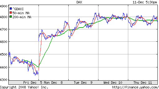 DAX