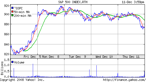 S&P 500