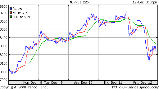 Nikkei-225 (Japan)