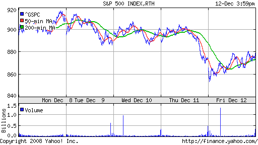 S&P 500