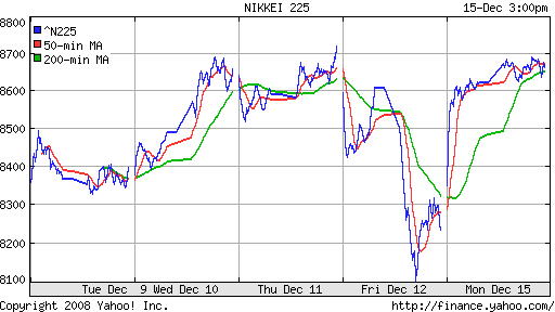 Nikkei-225 (Japan)