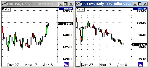 EURUSD, USDJPY