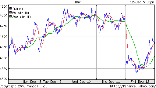 DAX