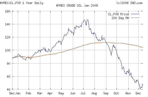 Crude oil.