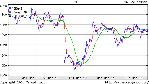 DAX