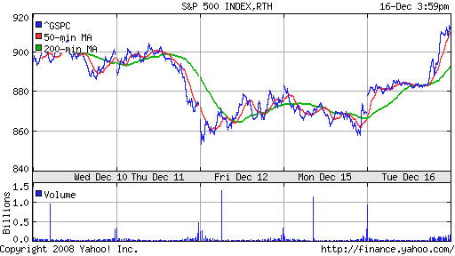 S&P 500