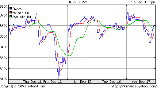 Nikkei-225 (Japan)