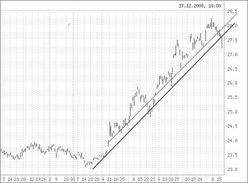 USDTOD_UTS.