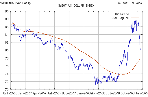 EURUSD, USDJPY