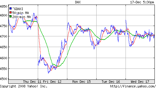 DAX