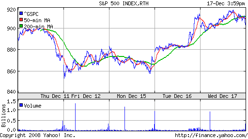 S&P 500