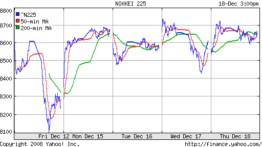 Nikkei-225 (Japan)