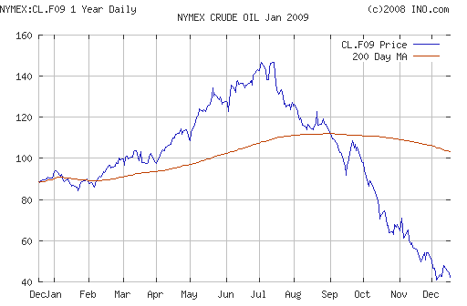 Crude oil.