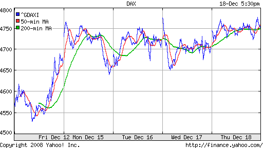 DAX