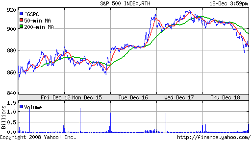 S&P 500