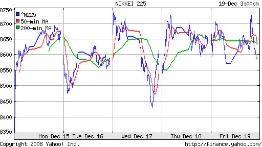 Nikkei-225 (Japan)