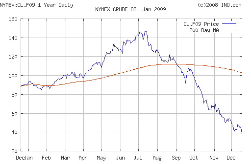 Crude oil.