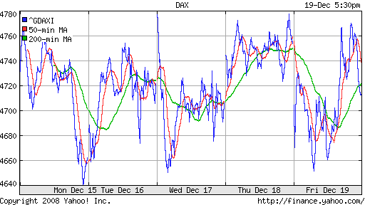 DAX