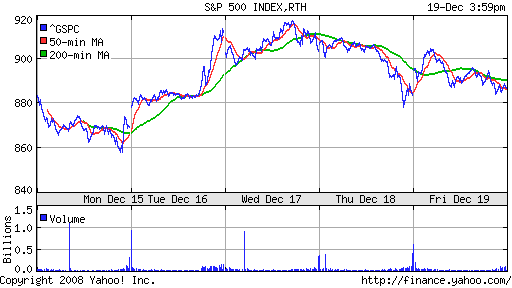 S&P 500