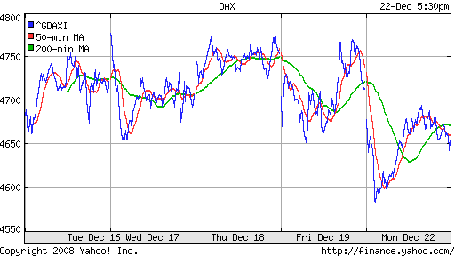 DAX