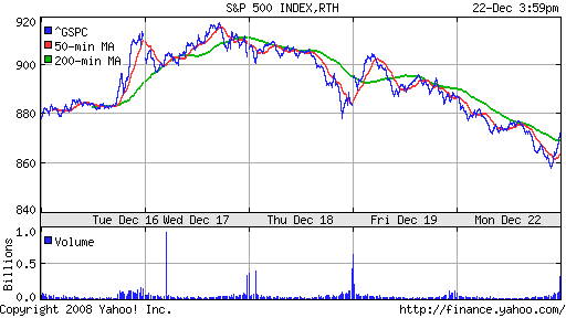 S&P 500