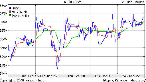 Nikkei-225 (Japan)