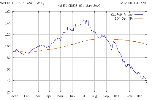 Crude oil.