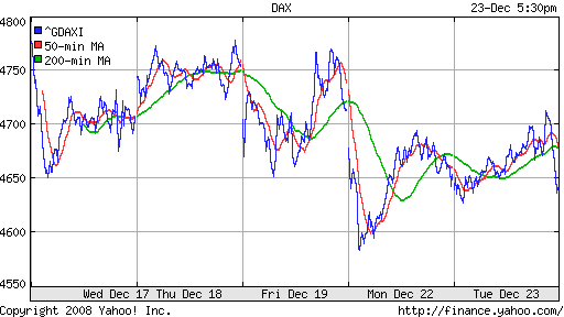 DAX