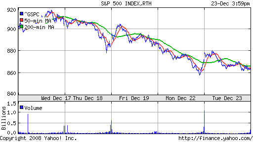 S&P 500