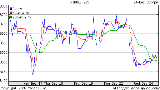 Nikkei-225 (Japan)